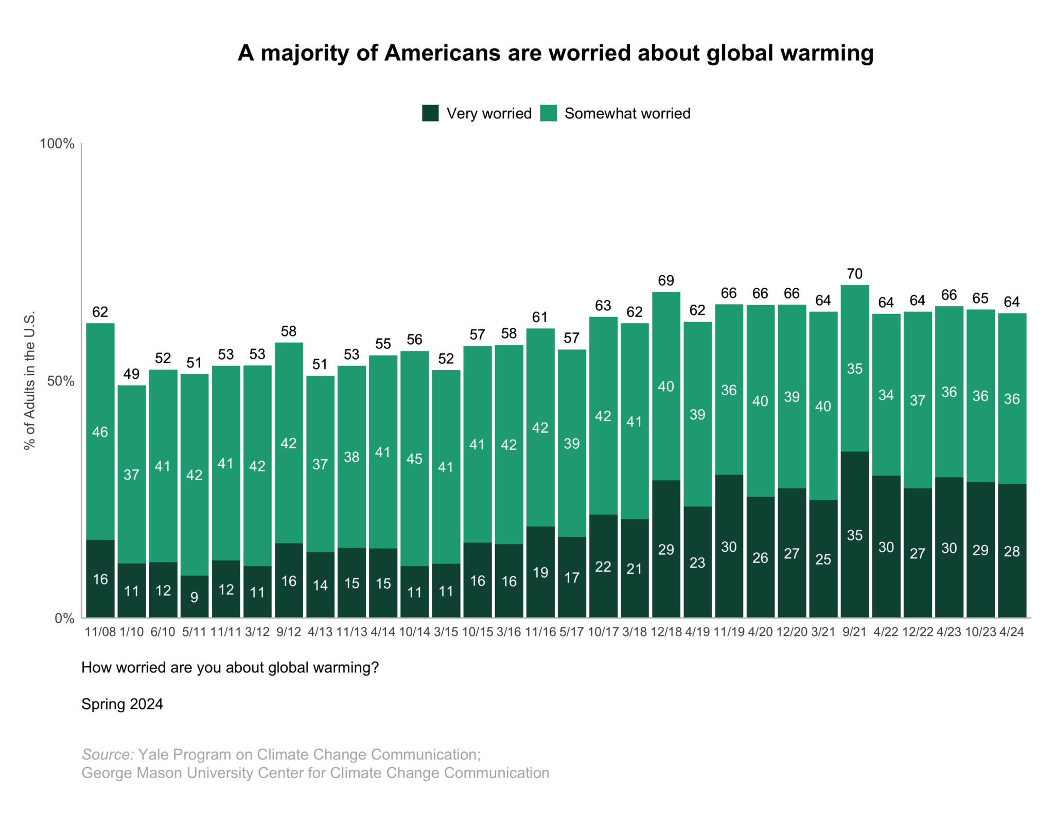 Climate-change-american-mind-beliefs-attitudes-spring-2024-3.1 - Yale ...