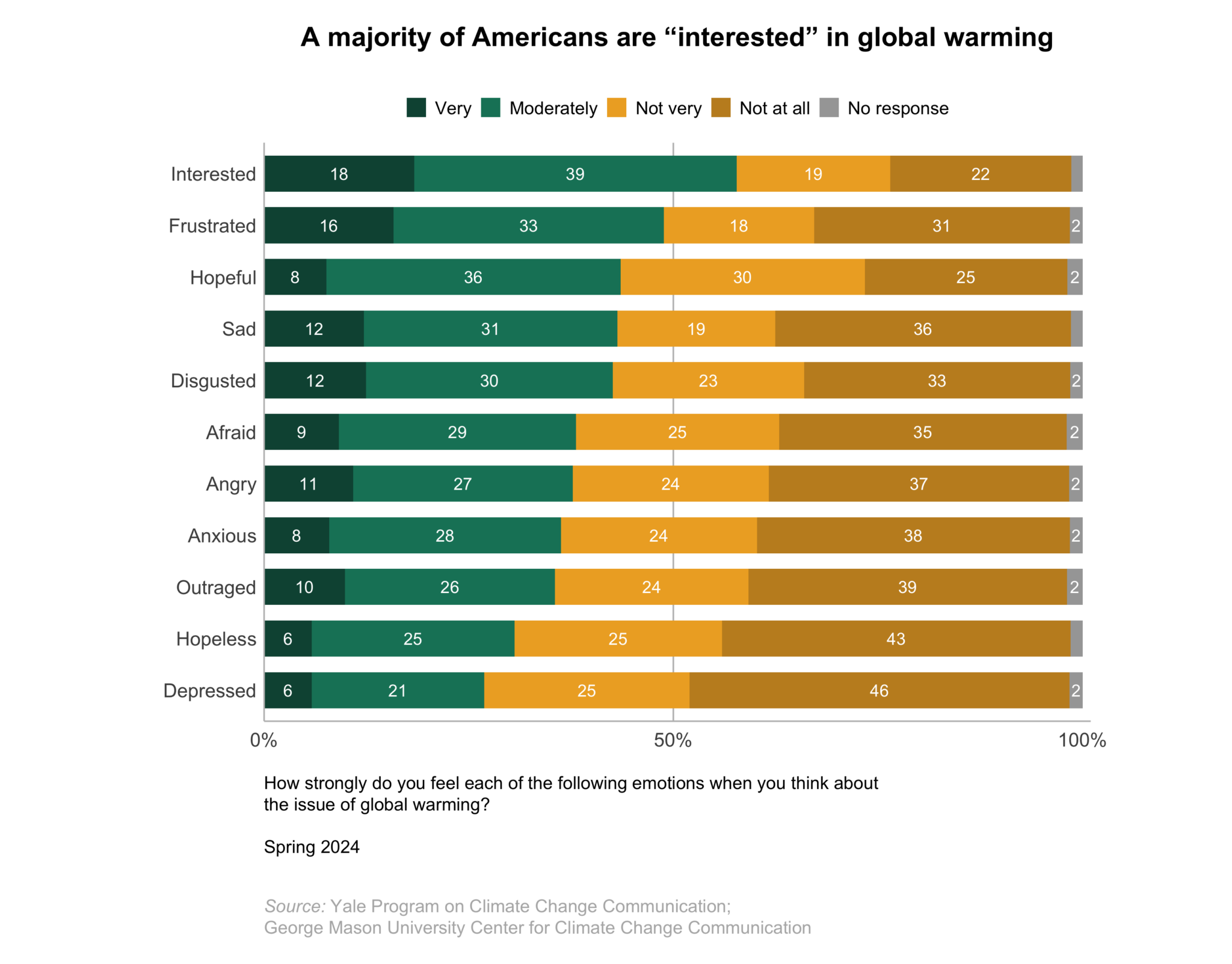 Climate-change-american-mind-beliefs-attitudes-spring-2024-3.2 - Yale ...