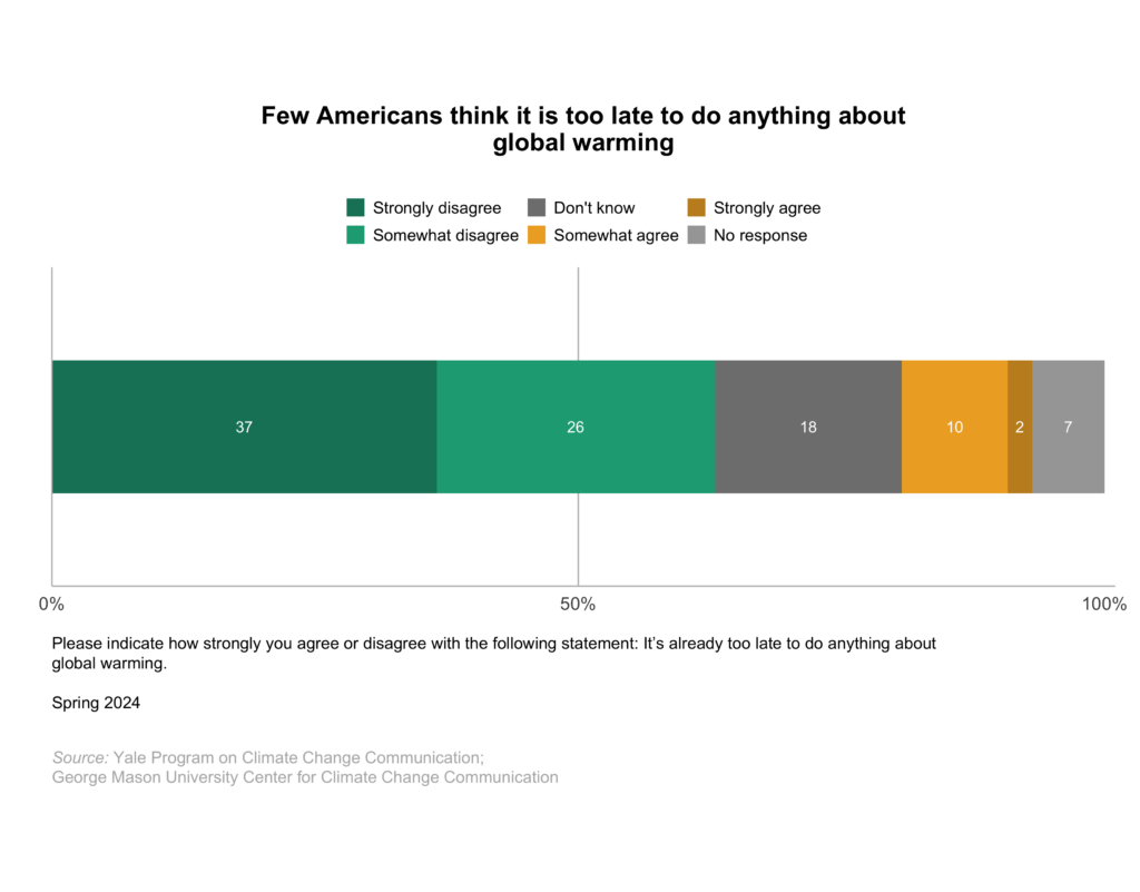 Climate-change-american-mind-beliefs-attitudes-spring-2024-5.1 - Yale ...