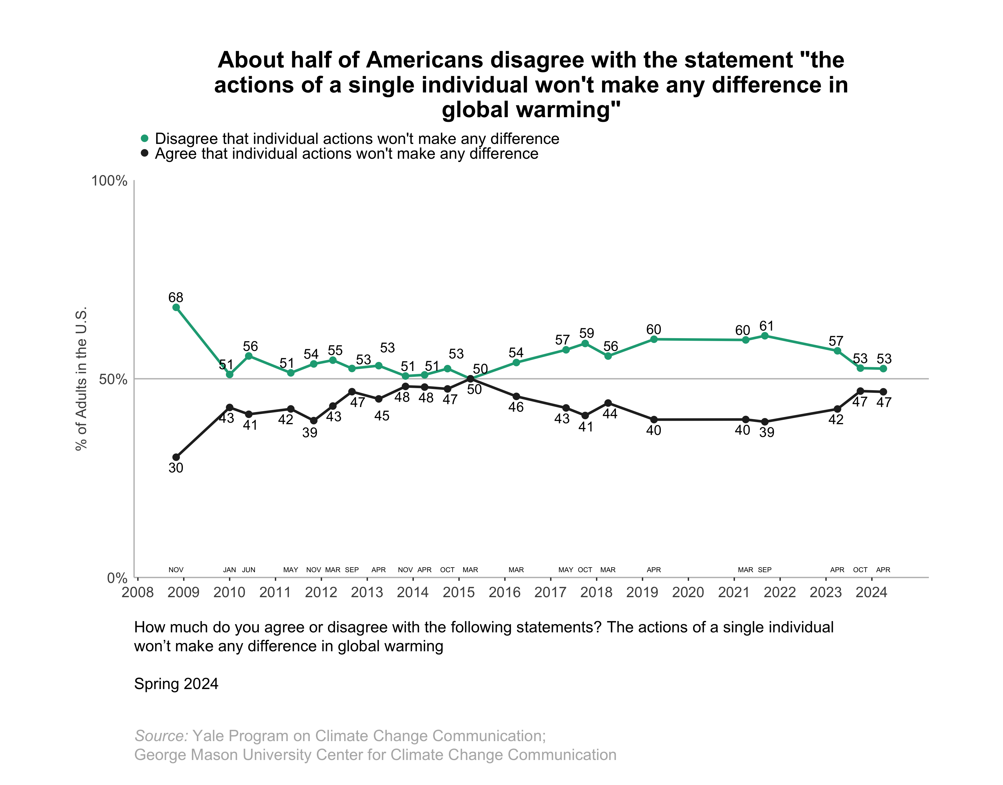 Climate-change-american-mind-beliefs-attitudes-spring-2024-5.2 - Yale ...