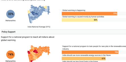 India Climate Opinion Factsheets