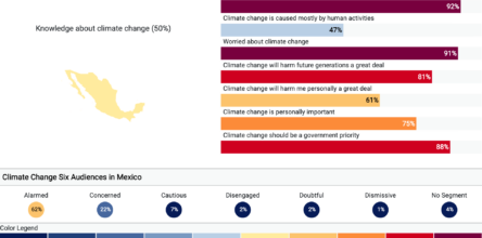 Global Climate Opinion Factsheets