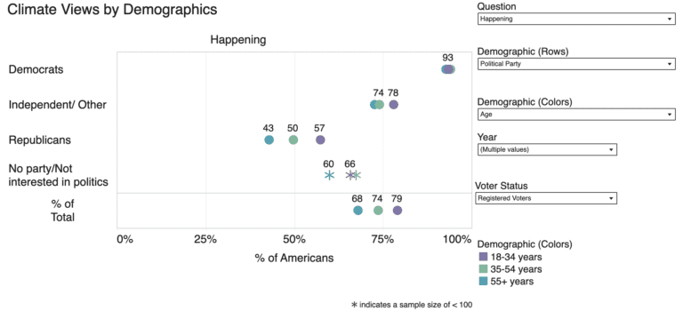 Explore 16 Years of U.S. Climate Opinions with the CCAM Explore