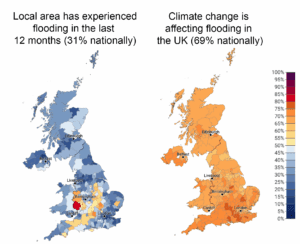 These maps show the percentage of people who say that their local area has experienced flooding in the past 12 months and who think that climate change is affecting flooding in the UK in all local authorities in the United Kingdom. Nationally, only 31% of Britons report experiencing flooding, compared to 69% who think that climate change is affecting flooding. However, in some local authorities, like Herefordshire and Worcester, over 80% of people report experiencing flooding in the past 12 months. Data: Yale UK Climate Opinion Maps, 2024. Refer to the tool and the Methods tab on the website for more information.