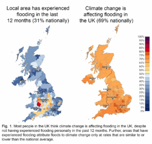 These maps show the percentage of people who say that their local area has experienced flooding in the past 12 months and who think that climate change is affecting flooding in the UK in all local authorities in the United Kingdom. Nationally, only 31% of Britons report experiencing flooding, compared to 69% who think that climate change is affecting flooding. However, in some local authorities, like Herefordshire and Worcester, over 80% of people report experiencing flooding in the past 12 months. Data: Yale UK Climate Opinion Maps, 2024. Refer to the tool and the Methods tab on the website for more information.