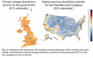 These maps show the percentage of Britons who think climate change should be a high priority for the government in the UK and the percentage of Americans who think that global warming should be a high priority for the President and Congress in the US. Compared with Americans, UK residents are less polarized in their climate views and overall, more think that climate change should be a priority for the government (67% in the UK compared to 53% in the US). Data: Yale UK Climate Opinion Maps, 2024 and Yale US Climate Opinion Maps, 2024. Refer to the tool and the Methods tab on the website for more information.