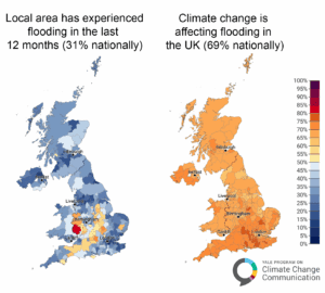 These maps show the percentage of people who say that their local area has experienced flooding in the past 12 months and who think that climate change is affecting flooding in the UK in all local authorities in the United Kingdom. Nationally, only 31% of Britons report experiencing flooding, compared to 69% who think that climate change is affecting flooding. However, in some local authorities, like Herefordshire and Worcester, over 80% of people report experiencing flooding in the past 12 months. Data: Yale UK Climate Opinion Maps, 2024. Refer to the tool and the Methods tab on the website for more information.